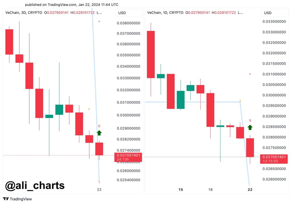 Bold Predictions: VeChain to $0.05