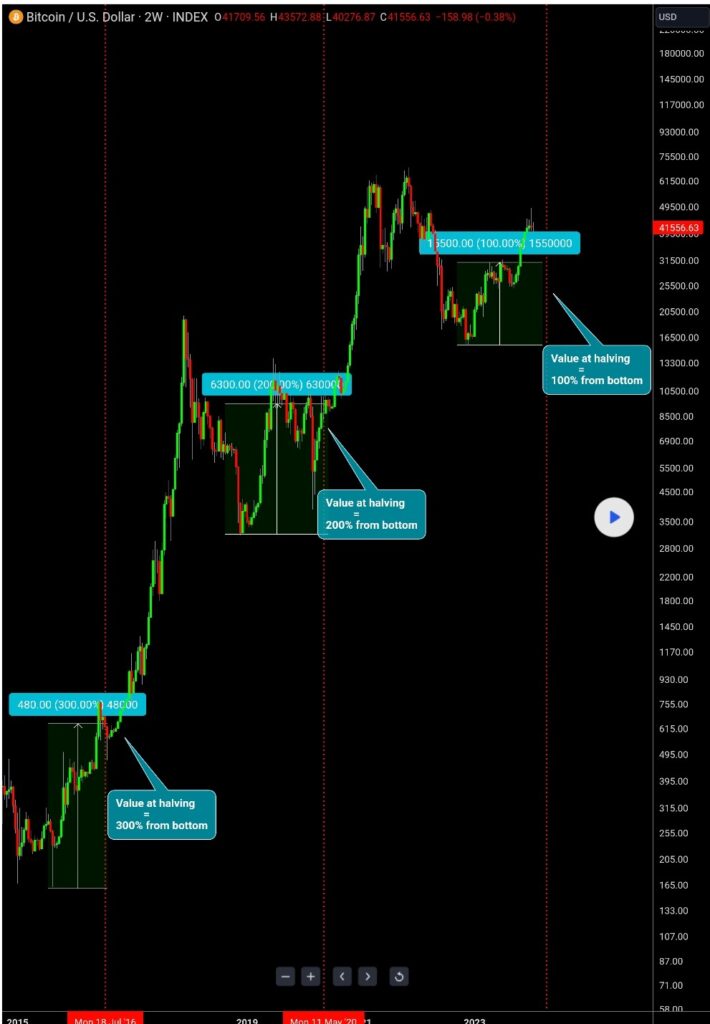 Bitcoin price prediction post-ETF hype; What's next for BTC