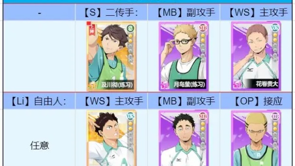 排球少年新的征程強攻隊怎麽搭配